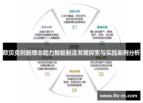 欧贝克创新理念助力智能制造发展探索与实践案例分析